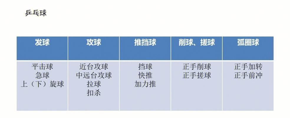 双打乒乓球站位技巧（提升乒乓球双打水平，关键在站位）