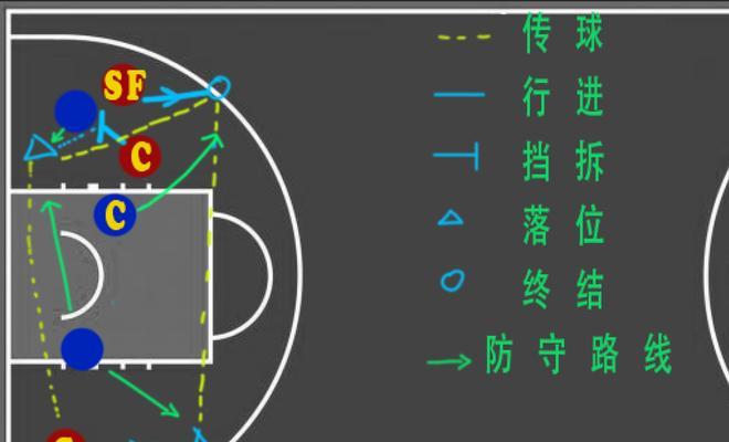 篮球六种基本防守配合方式（掌握这六种方式，提升篮球防守水平）