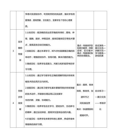 提升初中女子篮球防守能力的训练计划（针对初中女生的篮球防守技巧和训练方案）