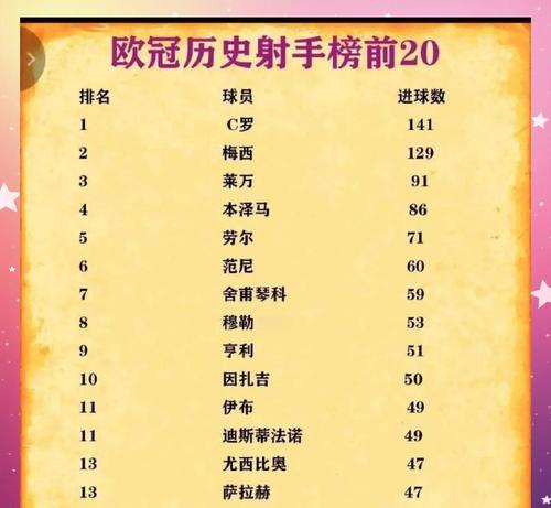 历史世界杯上的最高进球纪录（一场比赛中的惊人进球表演）