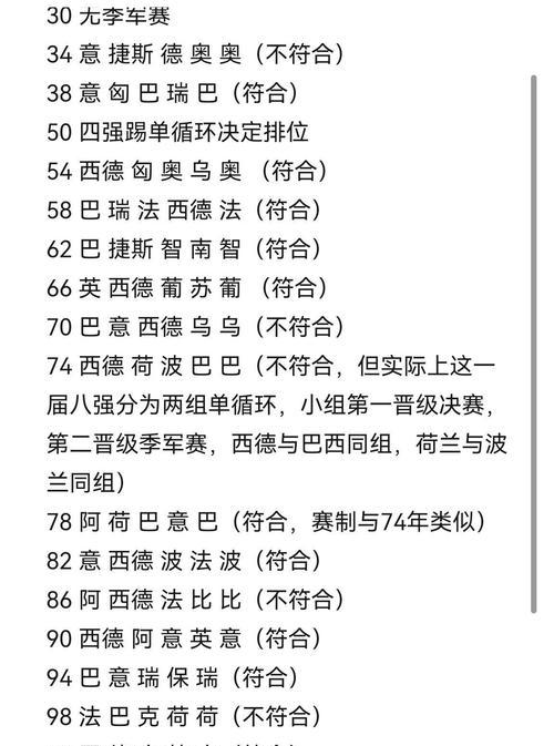 世界杯决赛历史打平次数的变化趋势（探索世界杯决赛中平局的演变和影响）