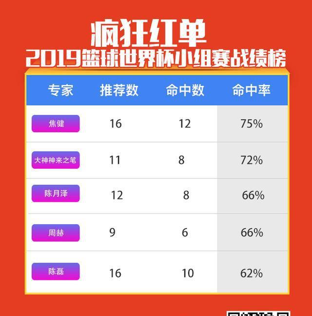 1986世界杯（马拉多纳创造历史，争议迭起的1986世界杯）