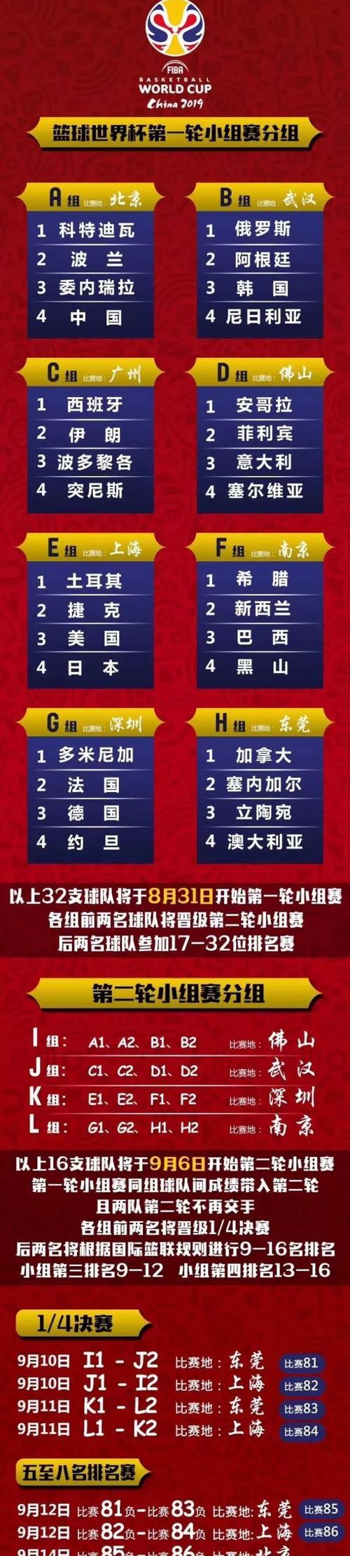 科比世界杯历史战绩排名详解（探究科比在世界杯中的辉煌表现和球队成绩）