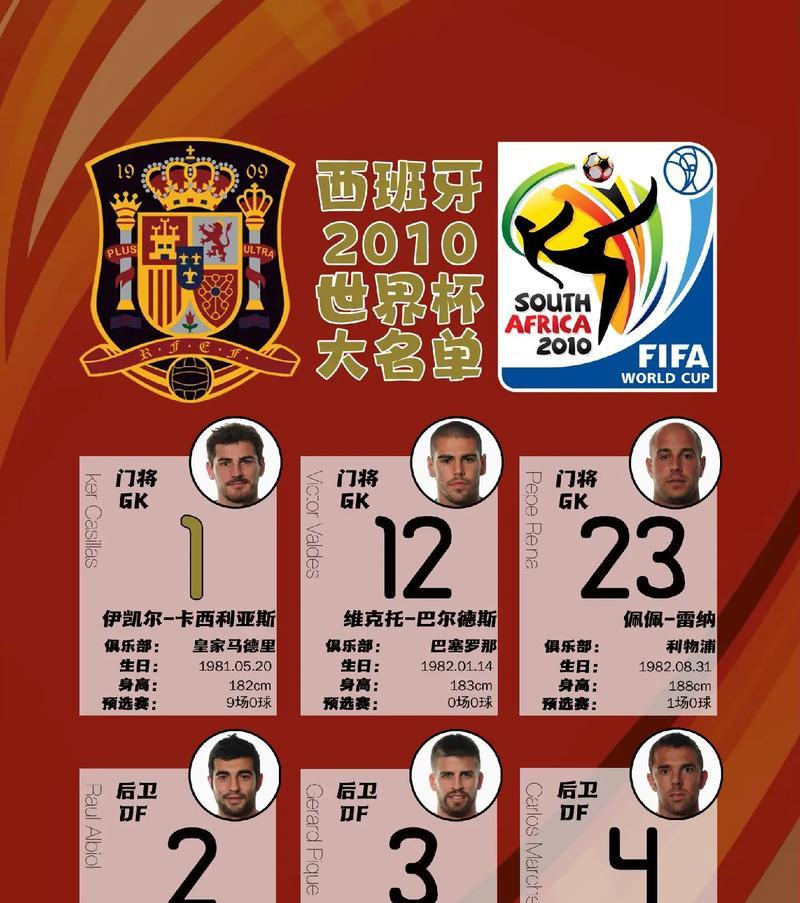 回顾2010世界杯首枚进球，纪念足球传奇的诞生