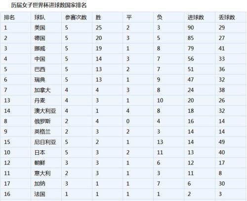世界杯经典进球系列排名