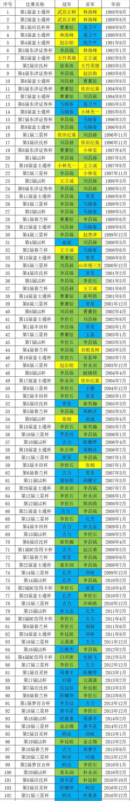 世界杯历史冠军数量排名榜（揭秘世界杯历史上最成功的足球强队及其胜利奥秘）