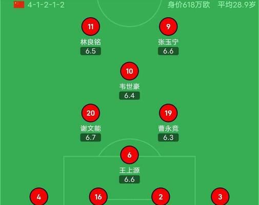 沙特世界杯（能否创造历史？——以沙特为例）
