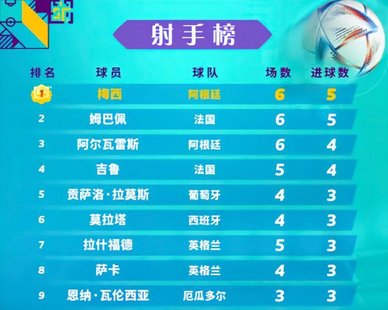 世界杯历史球队冠军榜明细（重返历史，揭秘世界杯冠军球队的辉煌征程）