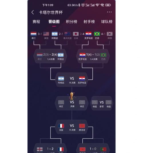历史世界杯决赛进球比分的演变（从平淡到狂热，世界杯决赛的进球之旅）