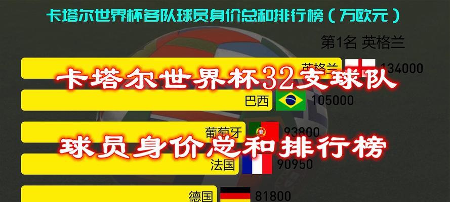 世界杯球员历史身价榜（以梅西为代表，揭秘世界足坛最昂贵的球员）