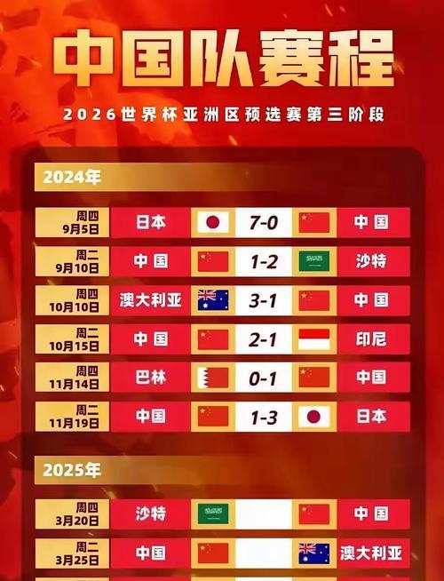 历届世界杯进球最多的中国（中国参与世界杯的历程、中国球员在世界舞台上的亮点和挑战）