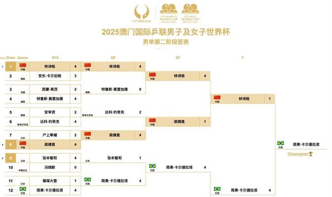 世界杯（勇往直前，留下永恒的足迹）