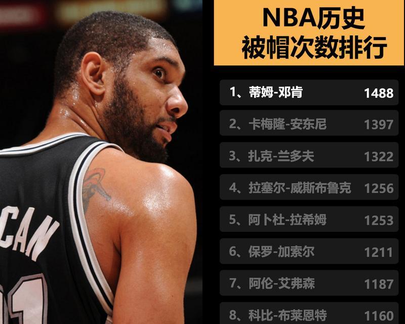 NBA历史排行榜2018