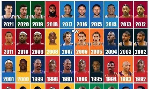 NBA历史排行榜2018