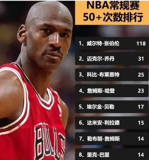 NBA2020年最新排行榜（拼杀赛季中，湖人成为最大赢家，勇士困境待解）