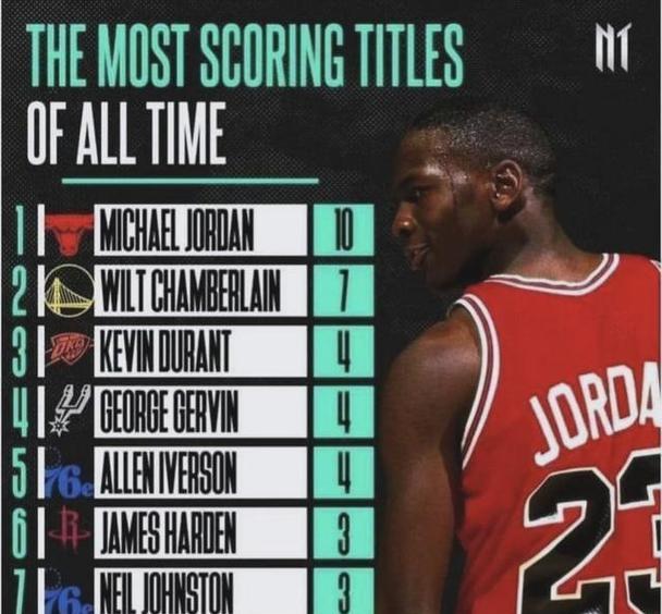 NBA排行榜（谁将成为总得分榜的王者？）