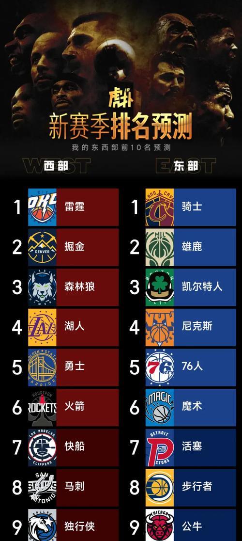 NBA现役排行榜前20名（窥探NBA现役排行榜前20名球员的荣耀与辉煌）